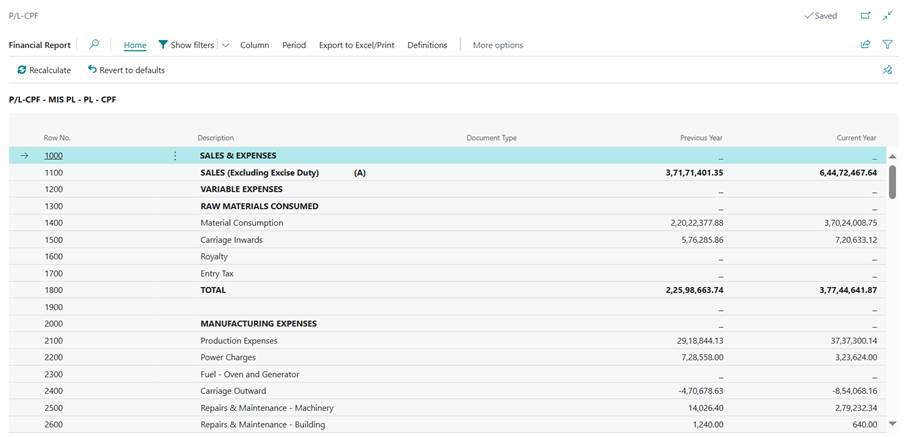 Previous Year vs Current Year Comparison of Income Statement 