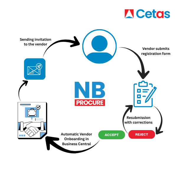 Vendor Onboarding in Business Central with NB Procure